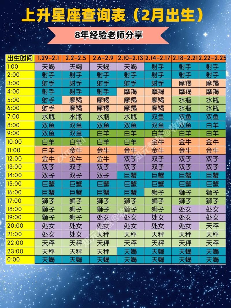 上升摩羯下降星座是什么呢