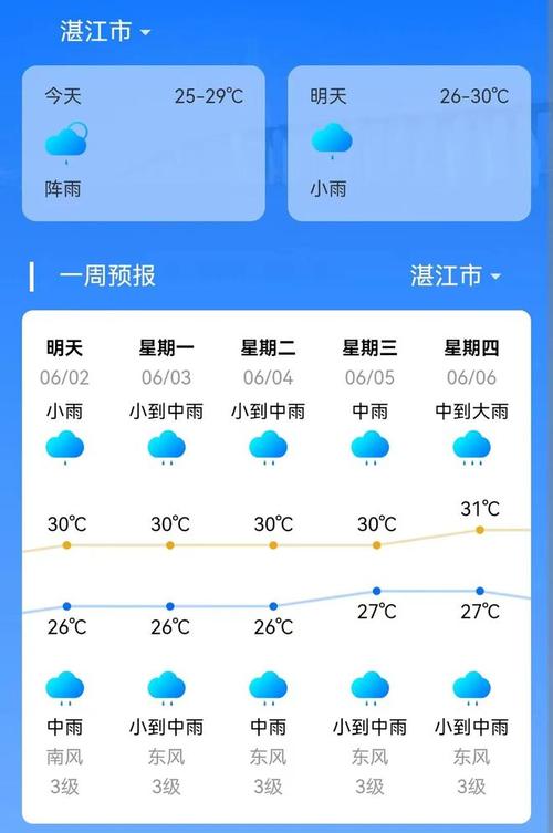 吉安天气预警一周天气预报15天