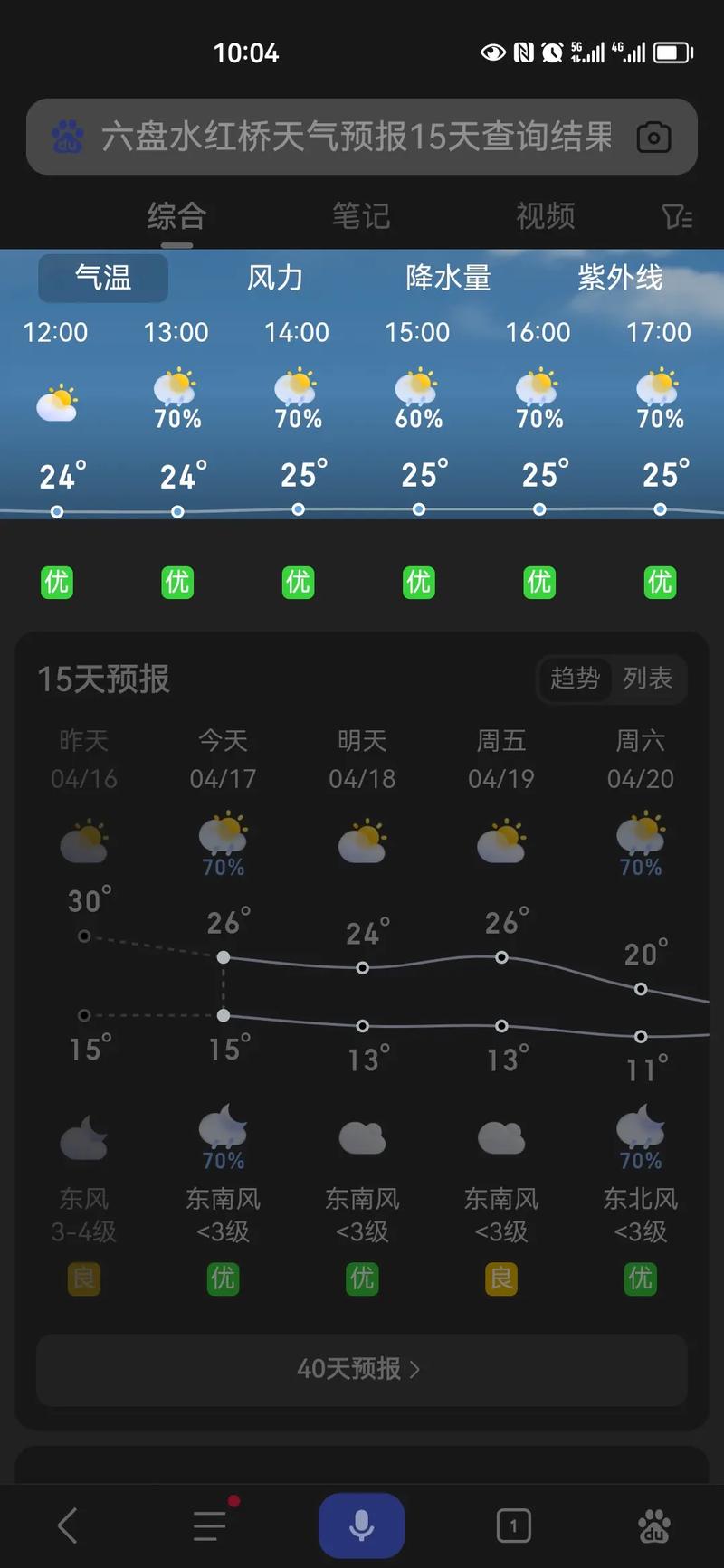 速度查询吉水的天气预报,适不适合种桂花这个季节?