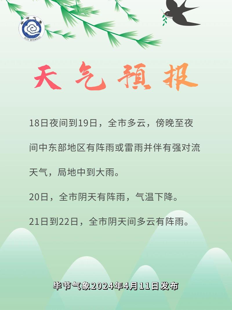 黔西百里杜鹃天气预报7天
