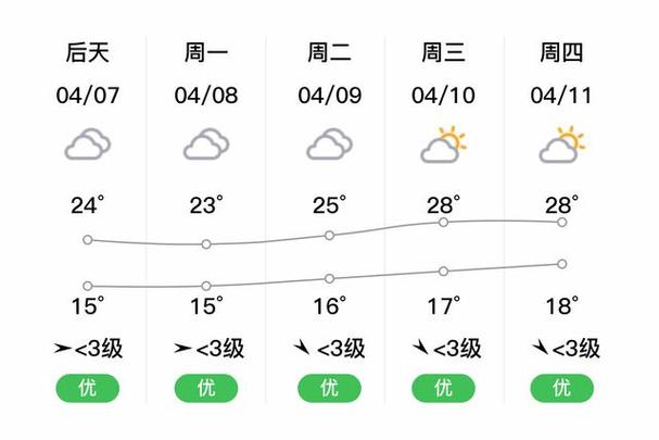 黔西南州天气