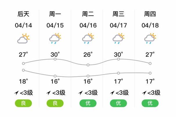 黔西百里杜鹃风景区天气预报一周