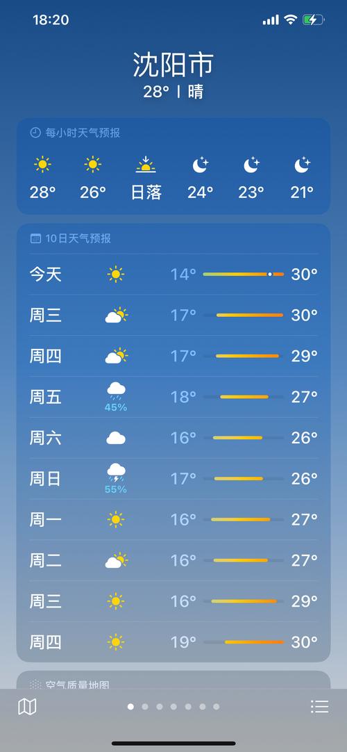 沈阳今后天气会怎样