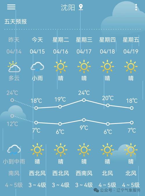 沈阳市天气预报?