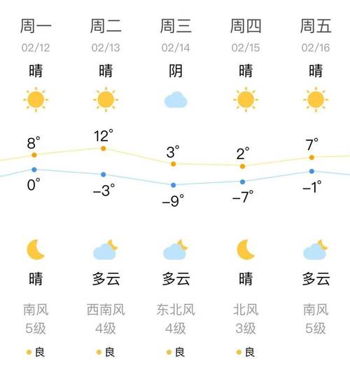 沈阳市天气预报
