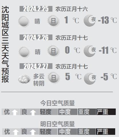 沈阳明天天气预报