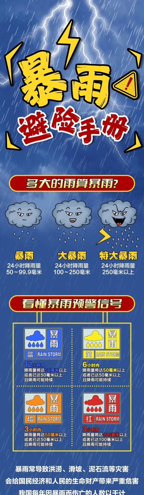 常州天气预报3.20
