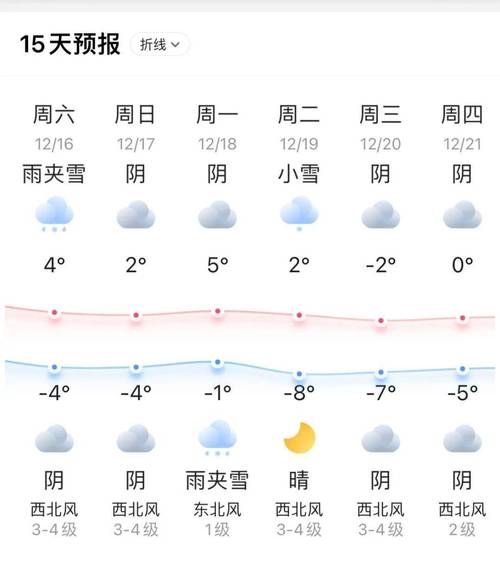 请求查询南通2007年11月14日的历史天气