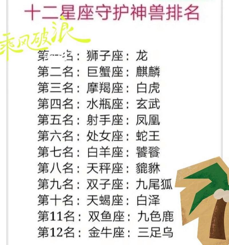 十二星座的守护神兽是什么,排名第一位是谁?