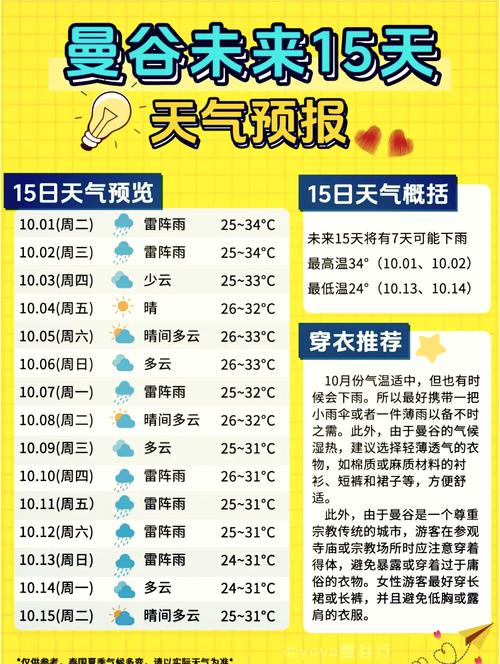 泰国曼谷一年是什么天气