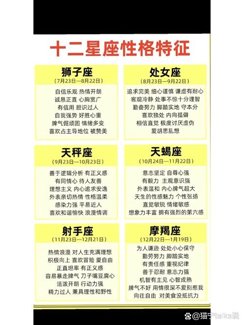 我是2003年阴历十月初五出生的,是什么星座?