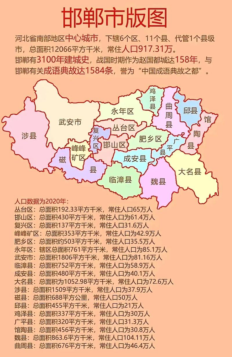 河北邯郸属于华北还是华中?
