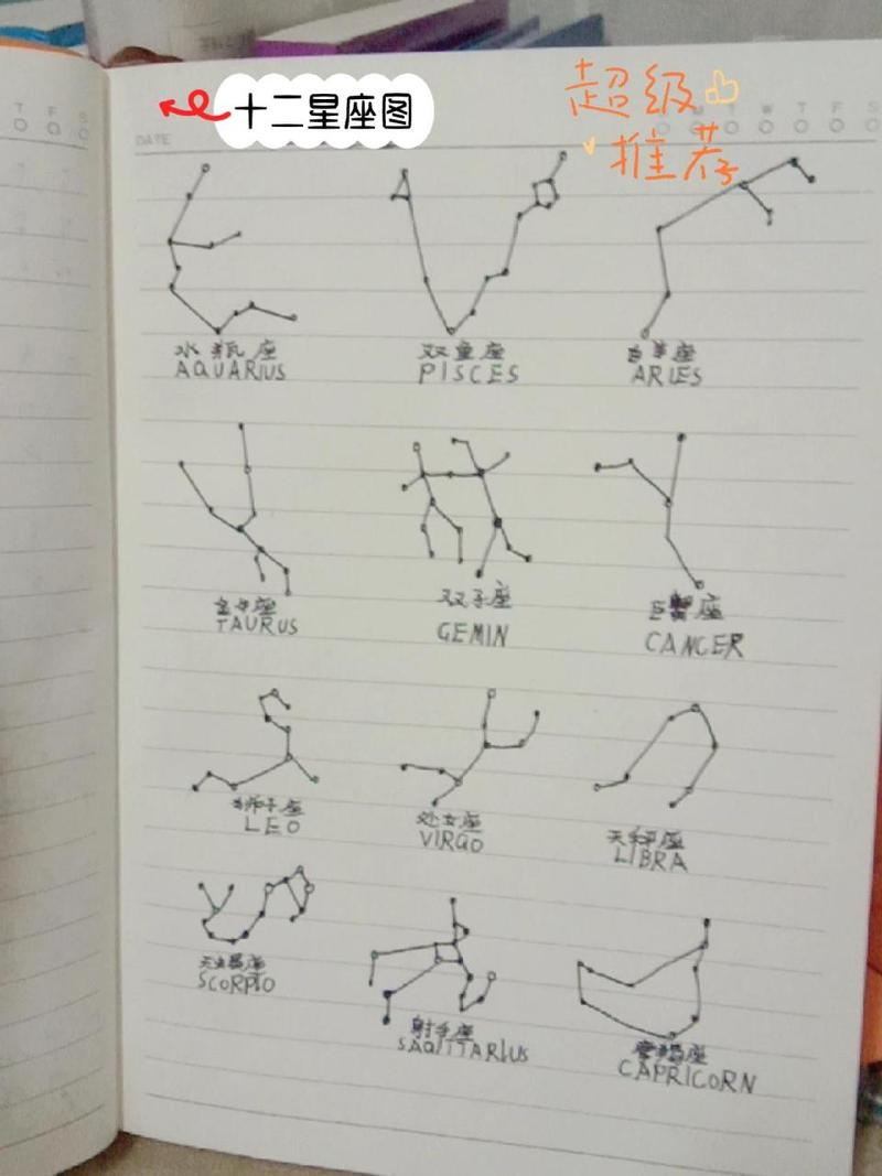 十二星座连线图是怎样的