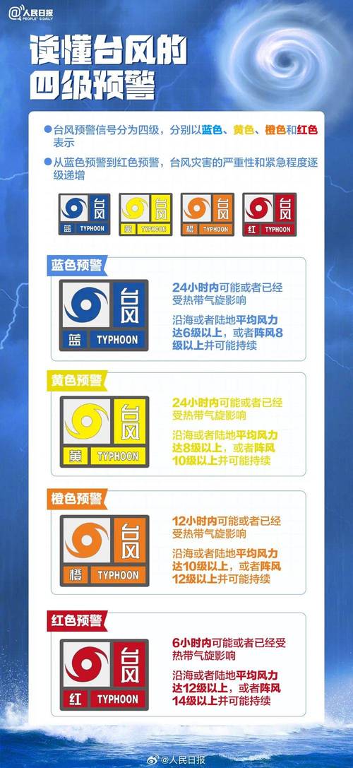 晋江市气象台发布台风黄色预警[Ⅲ级/较重]