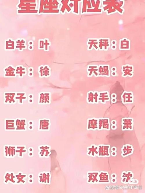 12星座专属霸气昵称四字