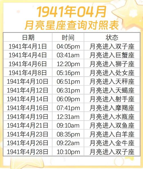 怎么查看自己的月亮星座