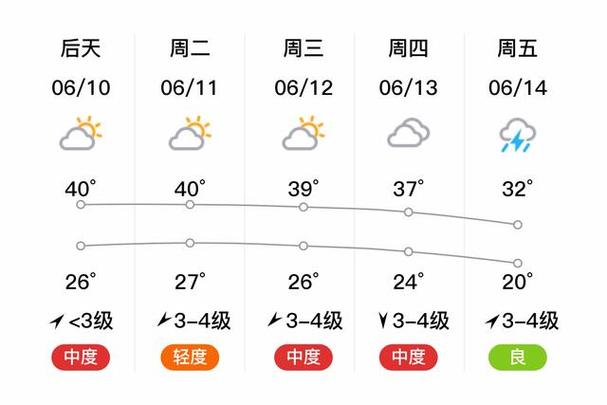 滨州博兴未来30天天气预报?