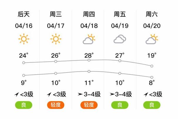 图们天气预报图们天气预报30天查询