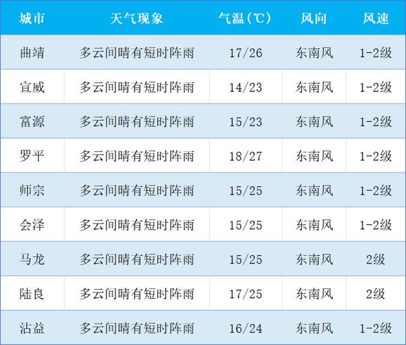 云南省曲靖市会泽天气预报立洋县乐业镇天气预