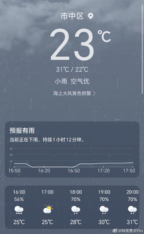 我发现天气预报一点都不准