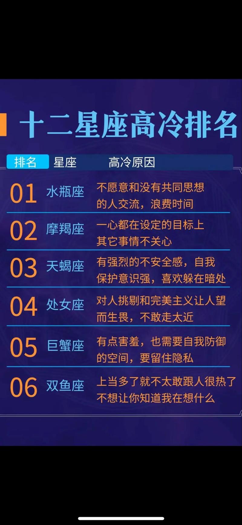 12星座谁最冷漠霸气