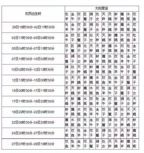 1991年正月14出生是什么星座?