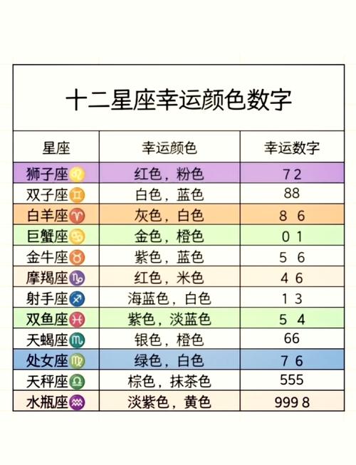 十二星座金牛座的幸运，金牛座的幸运形状
