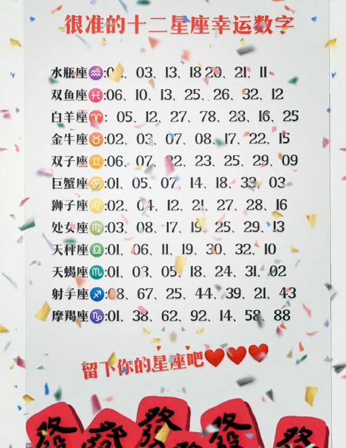 十二星座幸运数字
