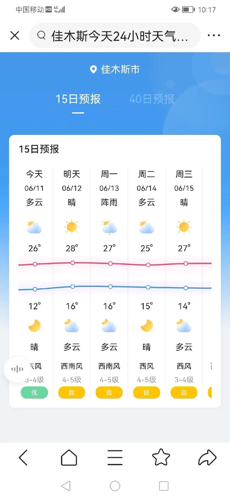 黑龙江佳木斯富锦五月份天气预报怎么样