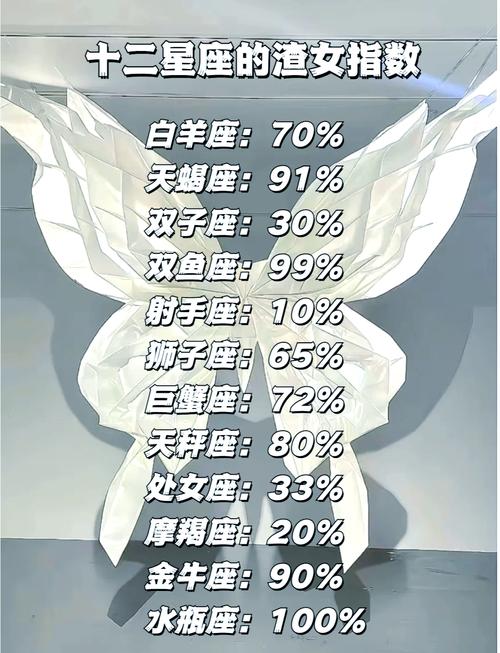 逃避责任,最讨厌巨蟹座女的星座有哪几个?