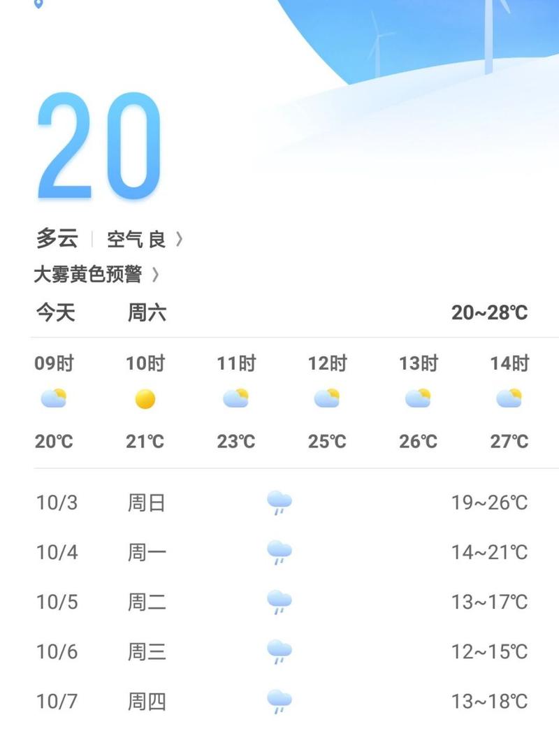 山西10月份的天气怎么样