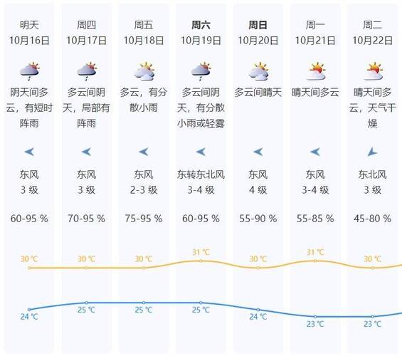 请问10月份的天气热吗