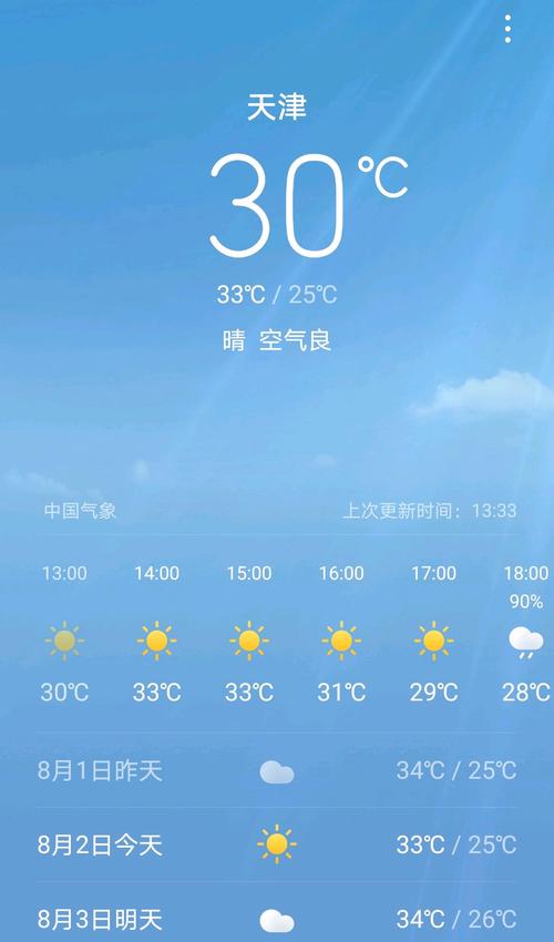 意大利10月份的天气?穿什么好?