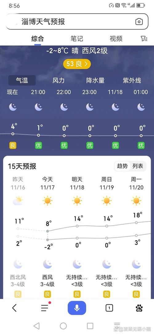 要去山东上大学了,想问山东淄博市的天气怎样?