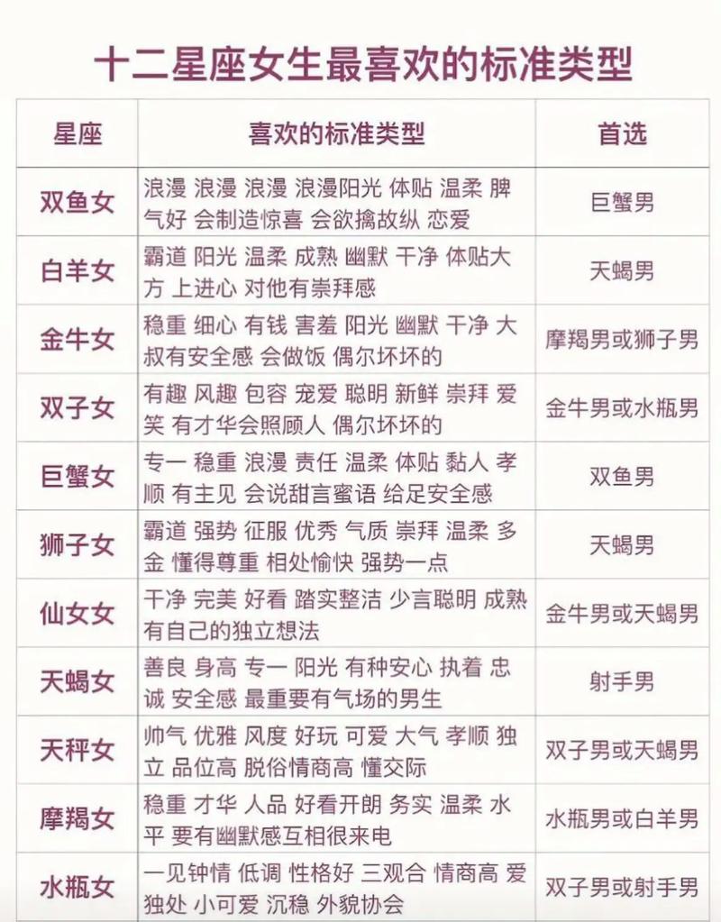 哪个星座女最像射手座男（最像女人的星座）