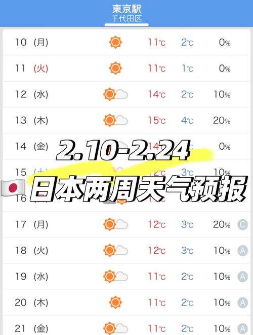 古代有天气预报吗