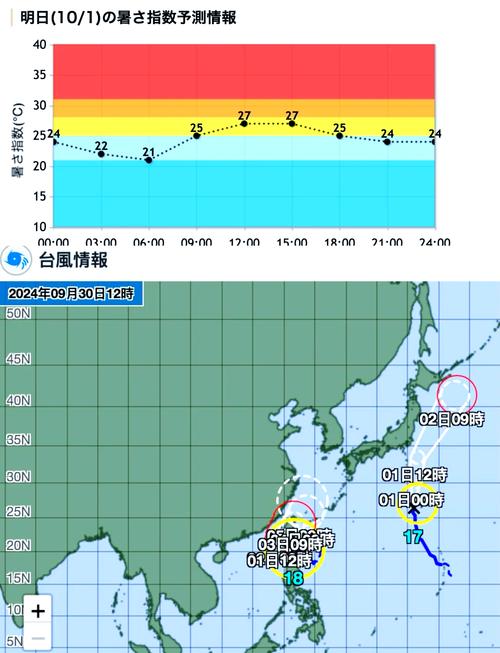 在京都如何利用天气预报合理安排旅游?