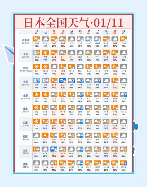 |京都明天(4月18日)的天气预报