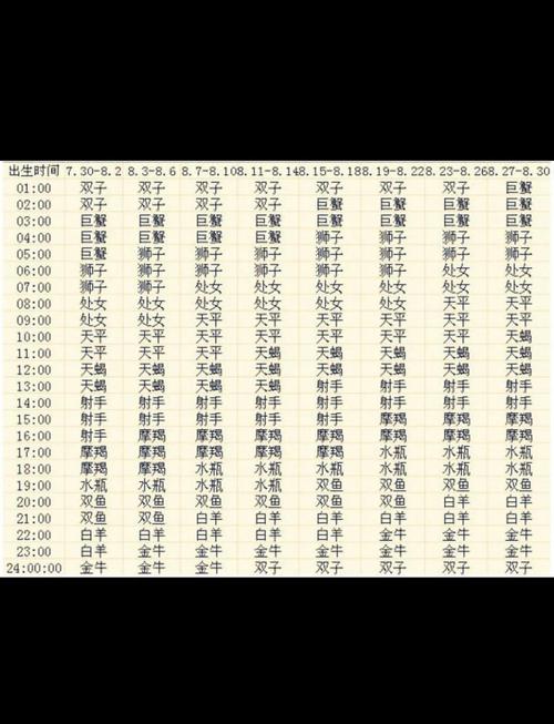 我是处女座的,想知道自己的上升星座是什么?