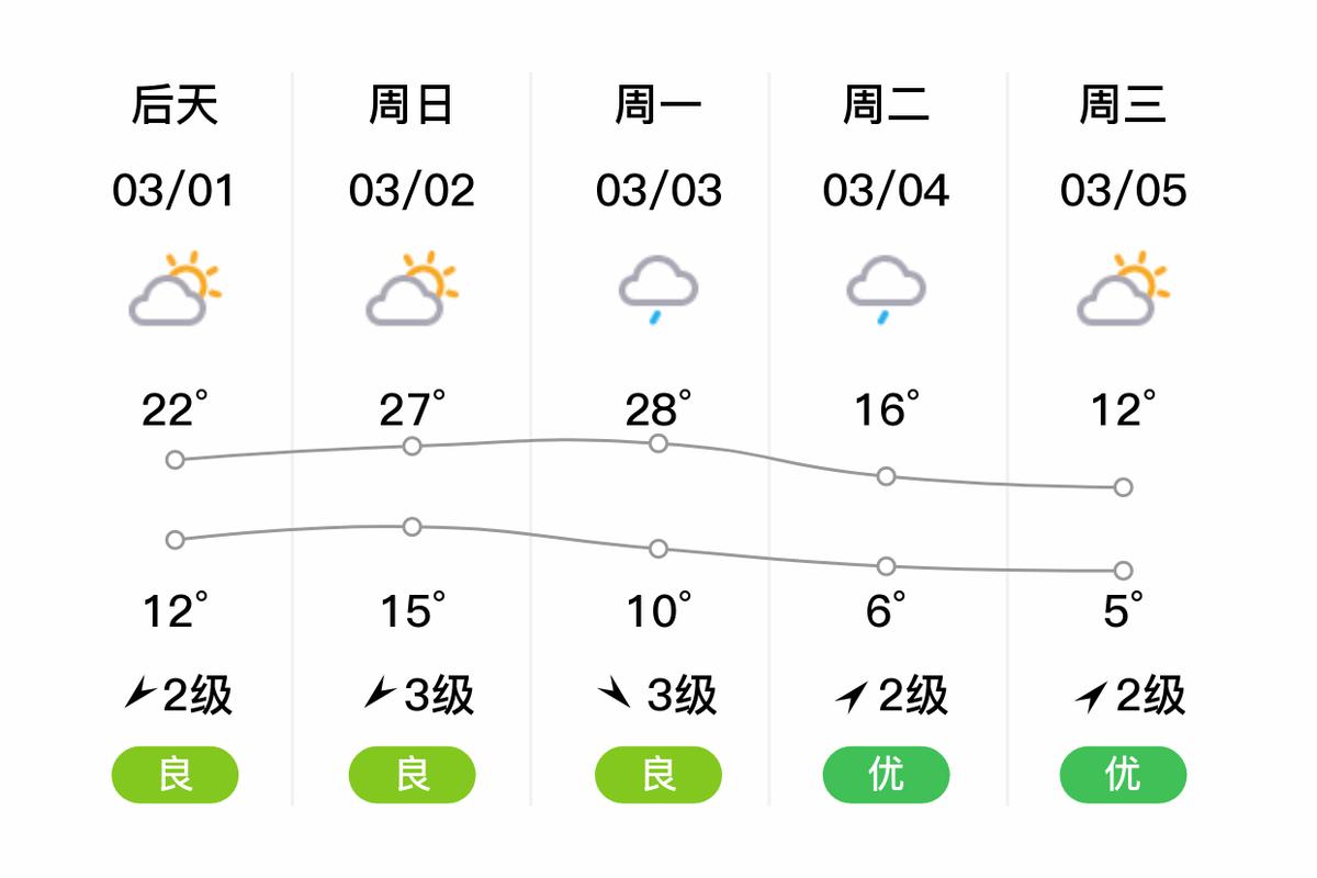 柘荣天气柘荣天气预报15天查询百度百科