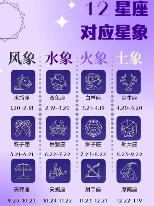 十二星座星象图片