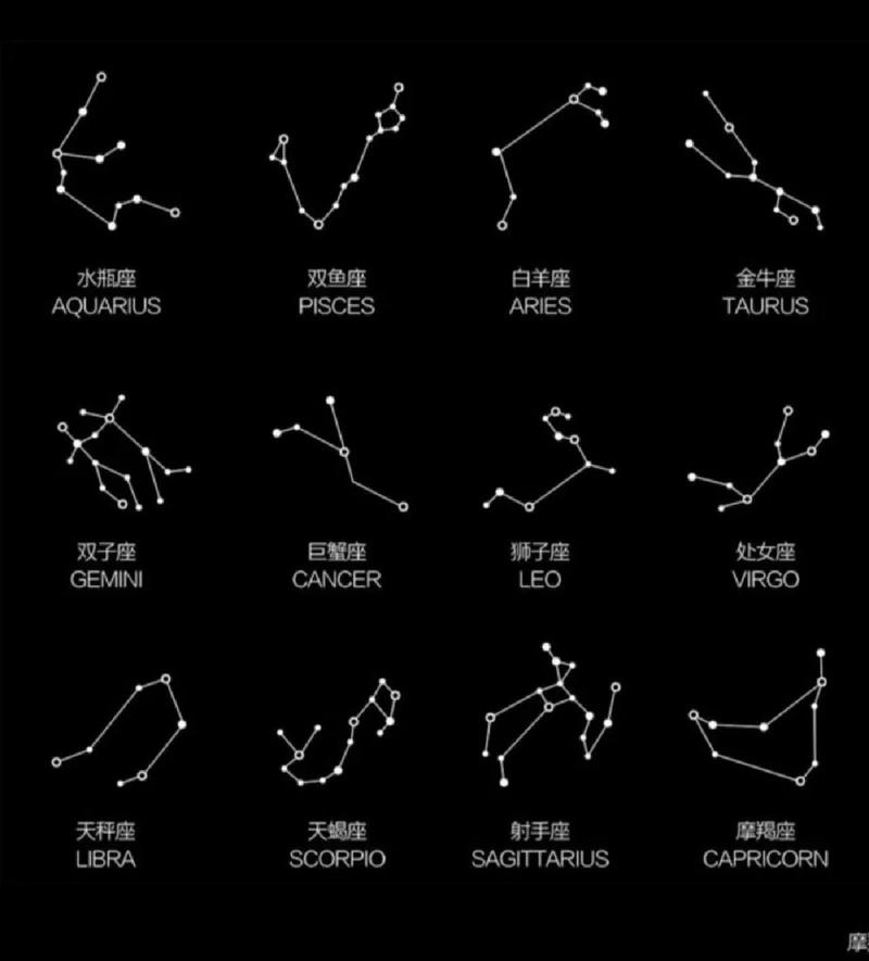 天蝎座是什么星象