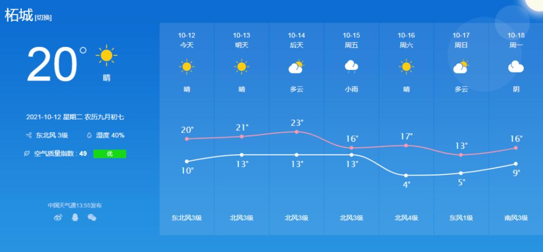 柘城天气预报未来40天的天气预报