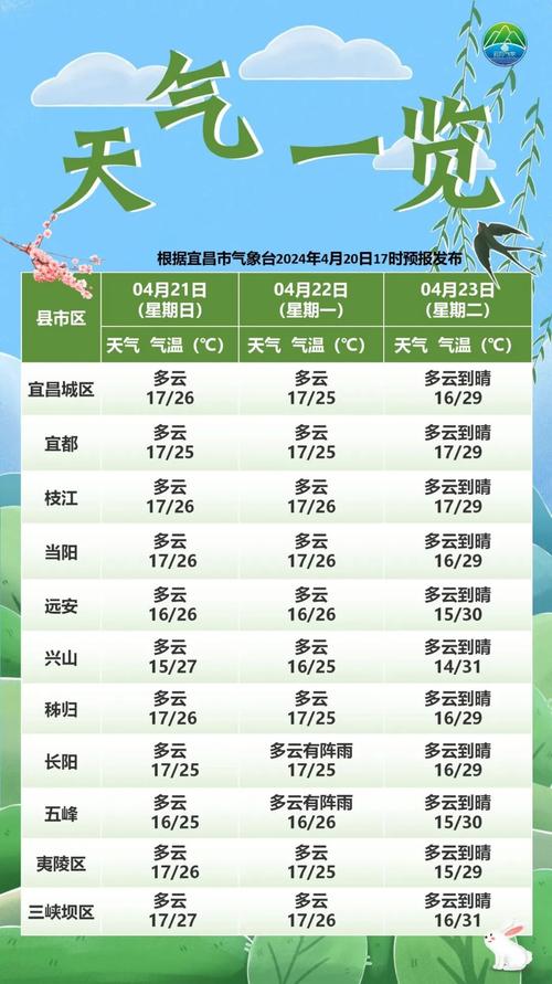 宜昌长阳风景区方山玻璃栈道天气预报7月1一3号天气