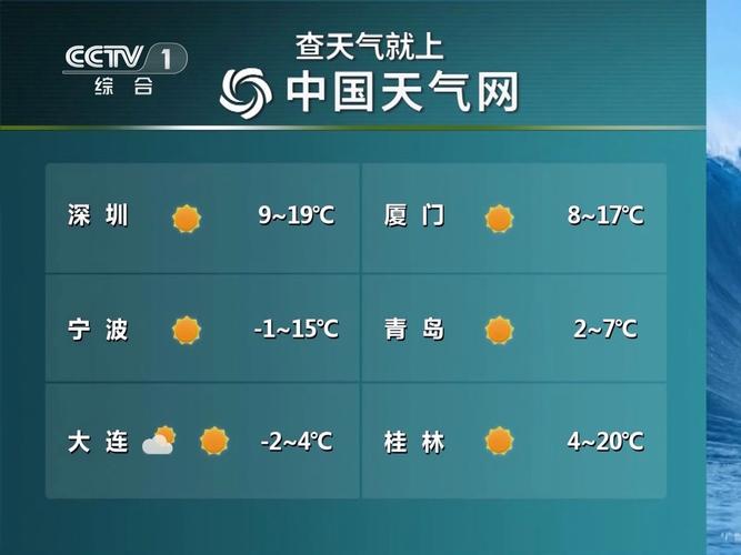 12月14日国外天气预报:挪威西南部局地有特大暴雪