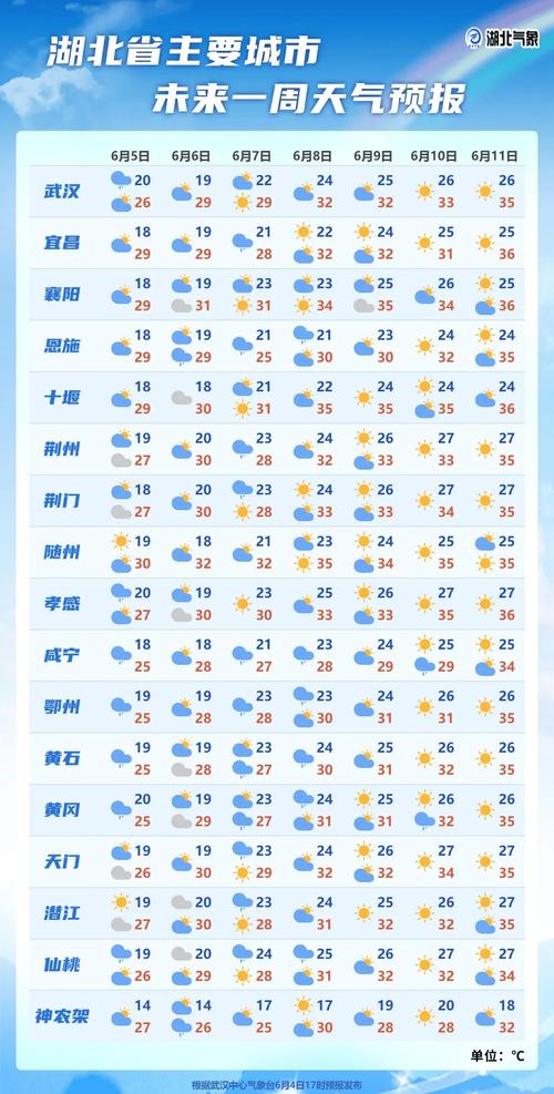 ...我五四上去玩一周,天气怎样,穿多少,天气预报太大偏差了,还是问住那...
