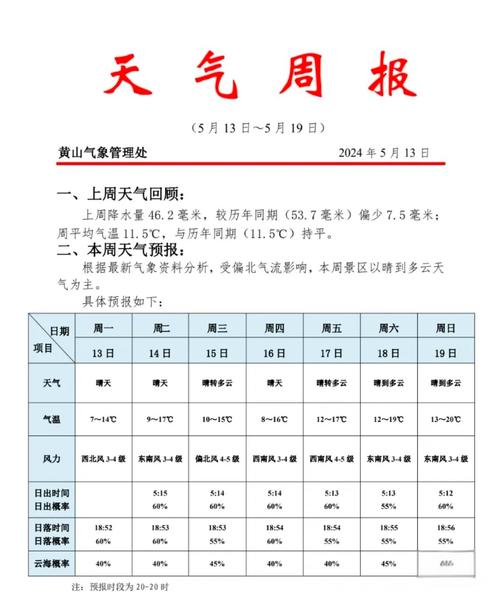 黄山汤口镇26月25日至六月30日天气预报