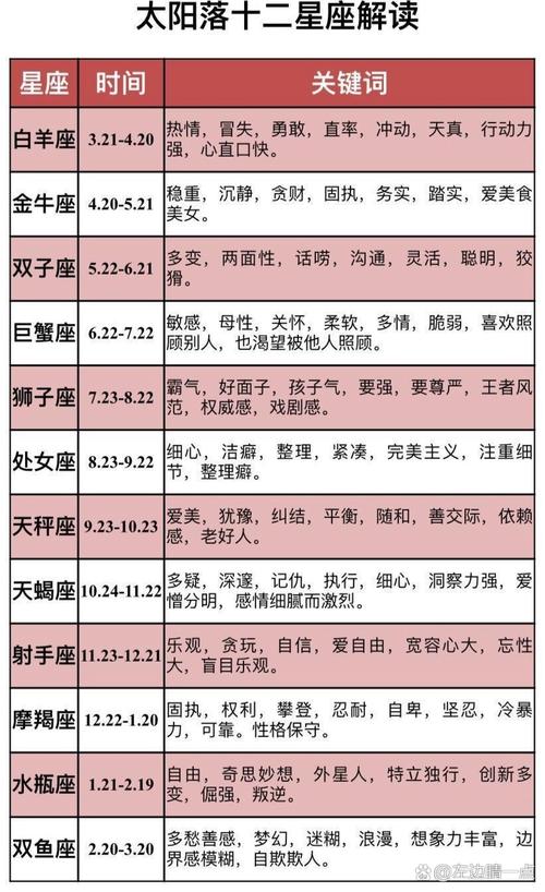 双鱼座性格特点分析