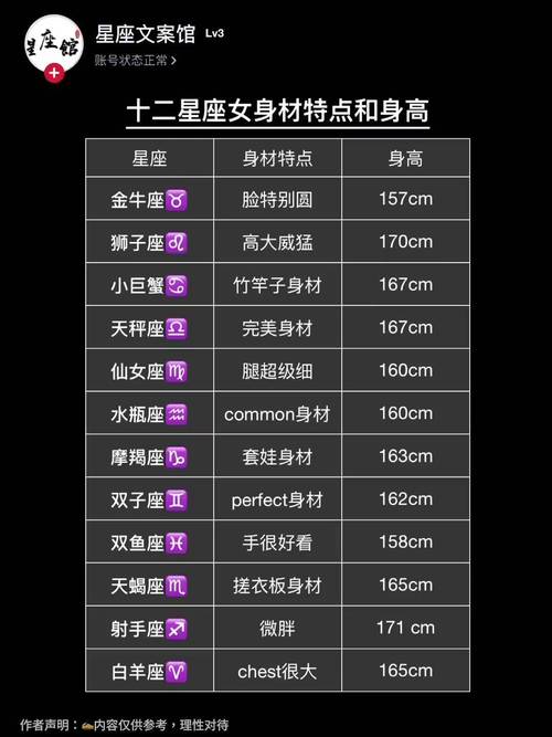 十二星座身材排名