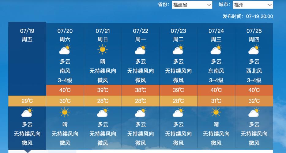 福州的天气怎么样?福州七月天气预报